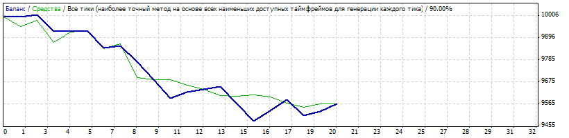 eur_usd_все_тики.gif