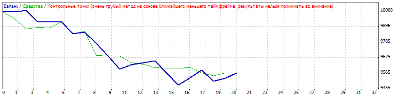 eur_usd_контрольные_точки.gif