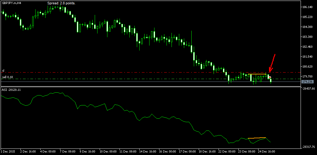 GBPJPY.mH4.png