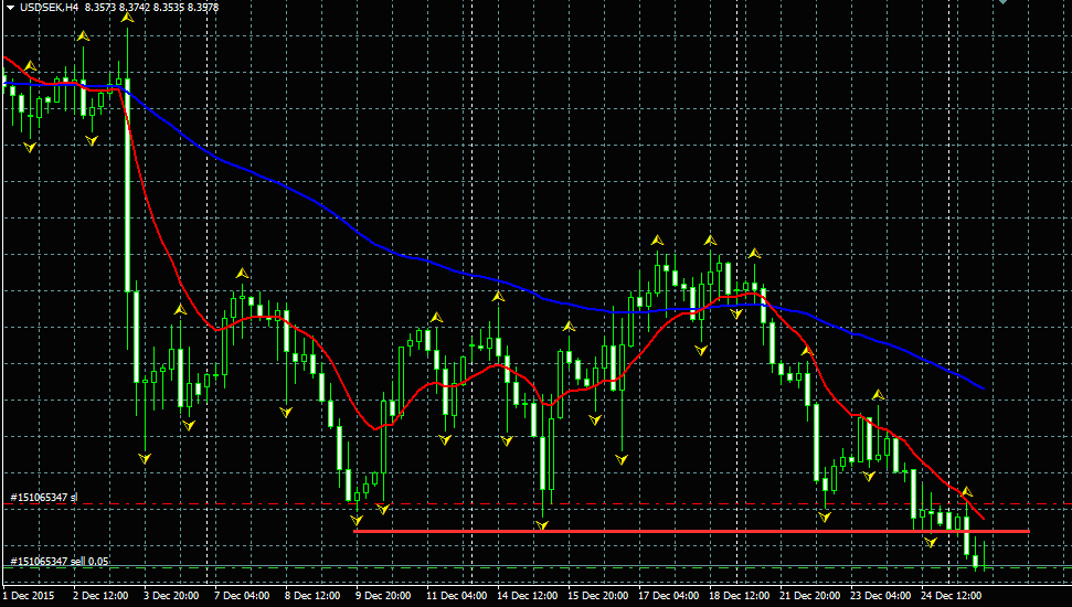 USDSEK.png