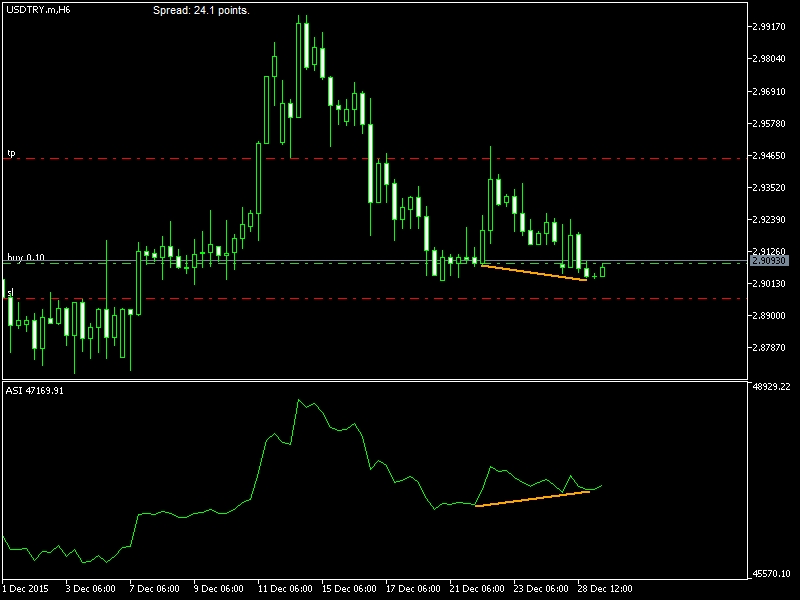 USDTRY.mH6.png