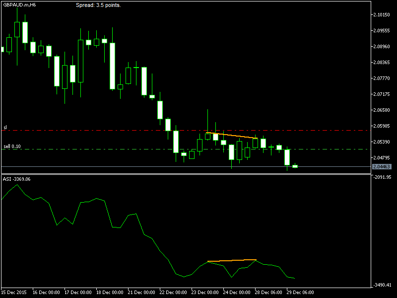 GBPAUD.mH6.png