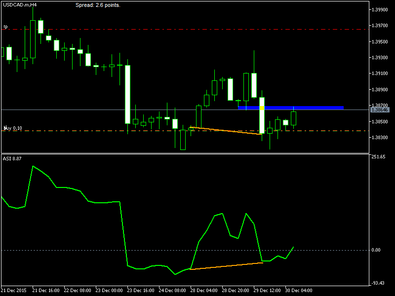 USDCAD.mH4.png