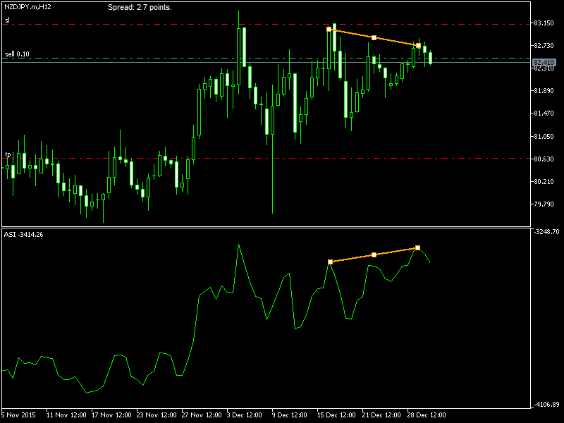 NZDJPY.mH12.png