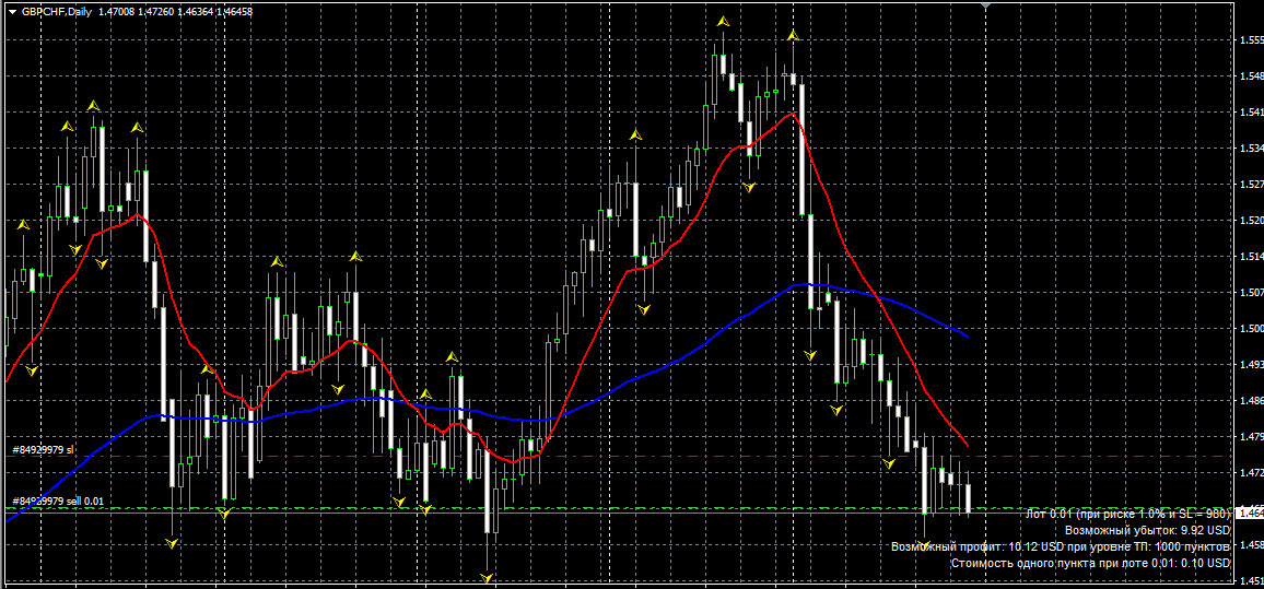 GBPCHF.png