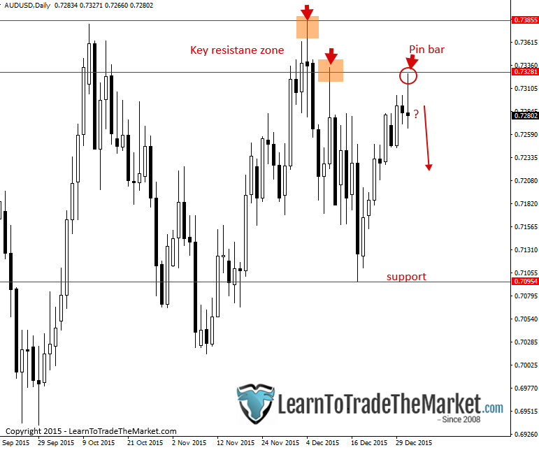 audusd.png