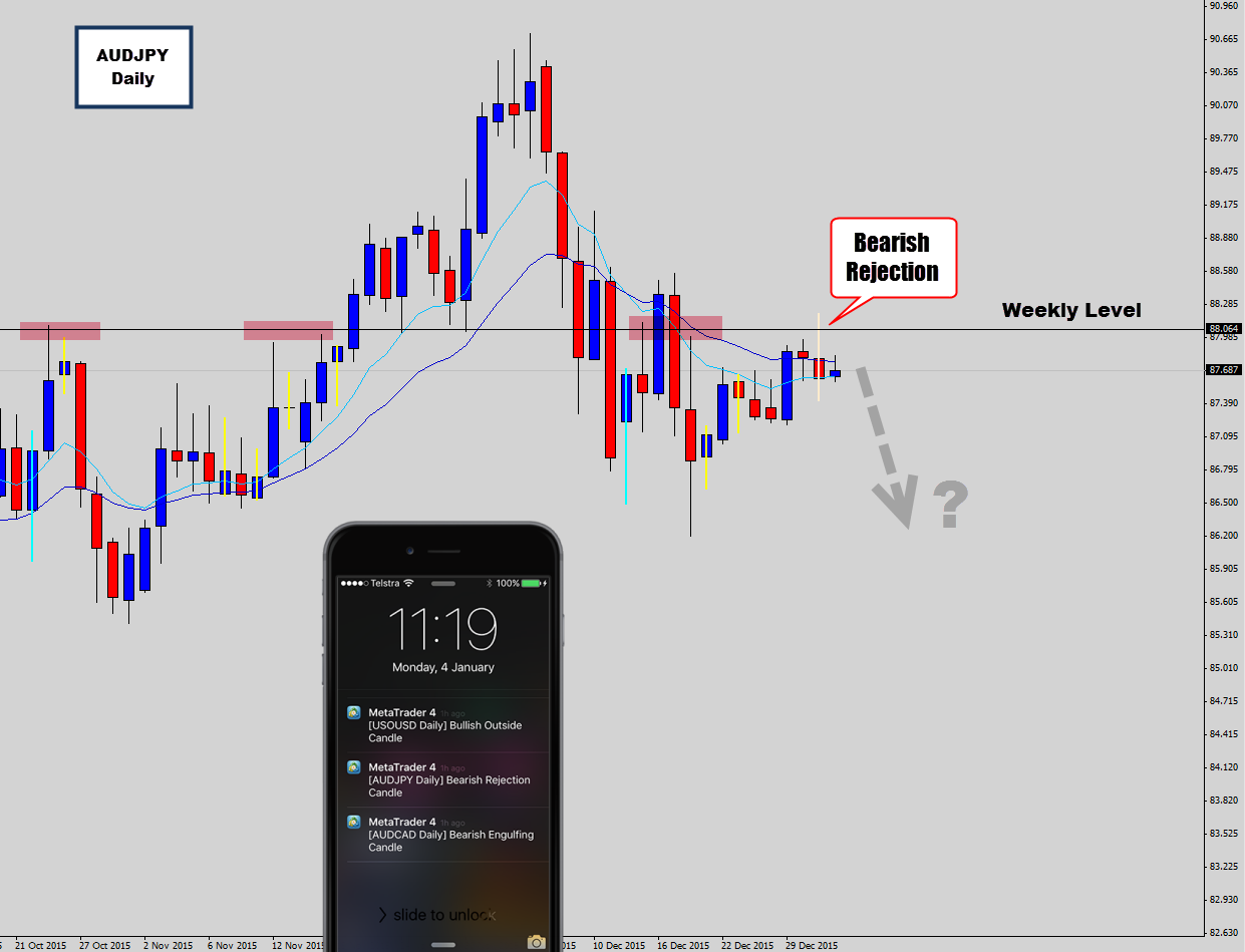audjpy-rejection.png