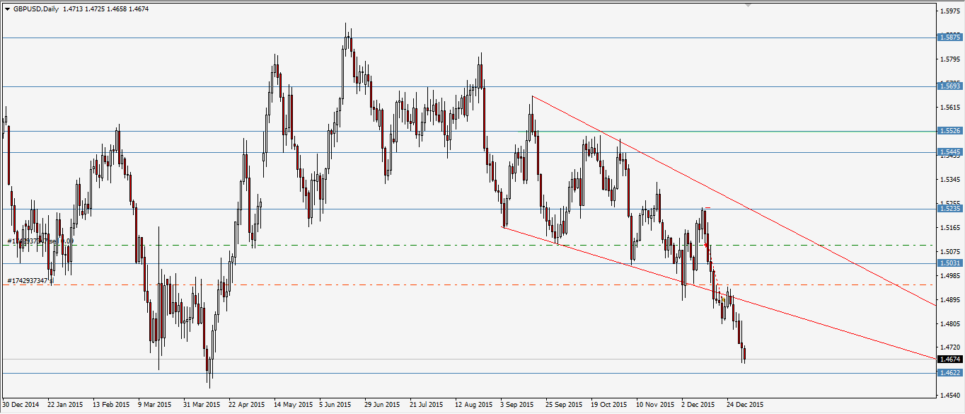 gbpusd.png