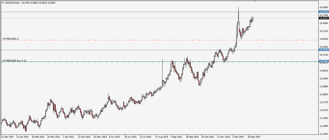 usdzar.png