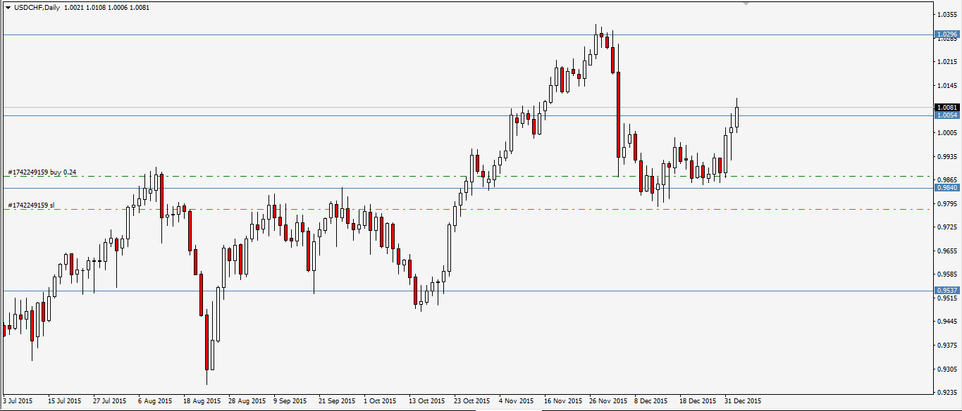 usdchf.png