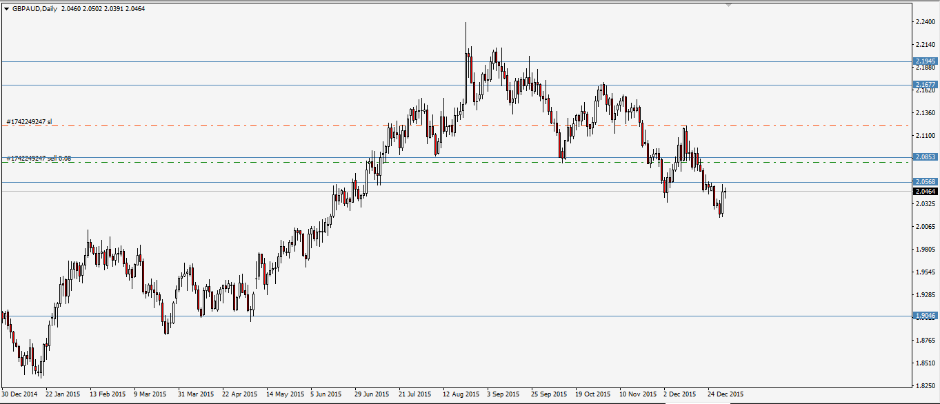 gbpaud.png