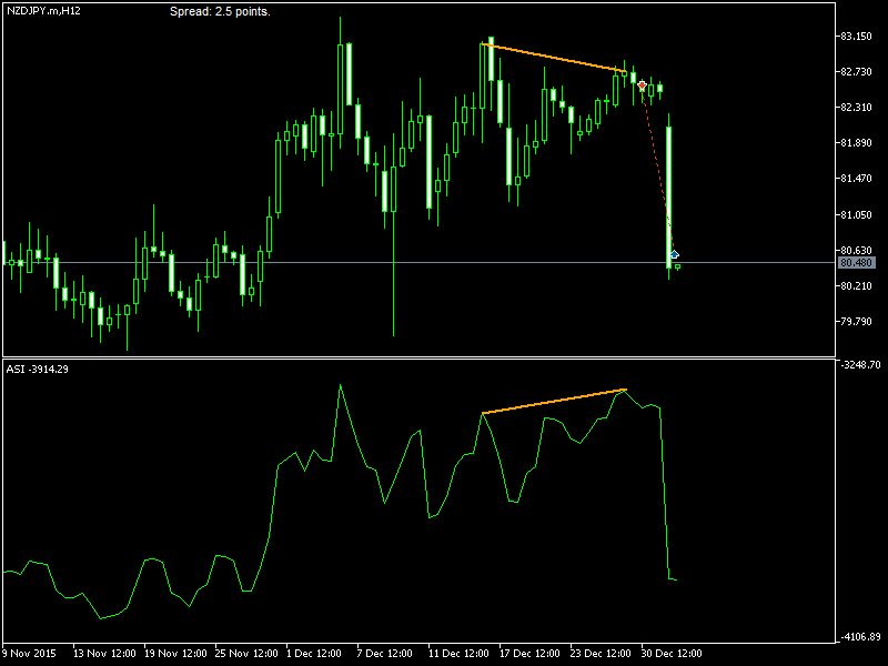 NZDJPY.mH12_2.png