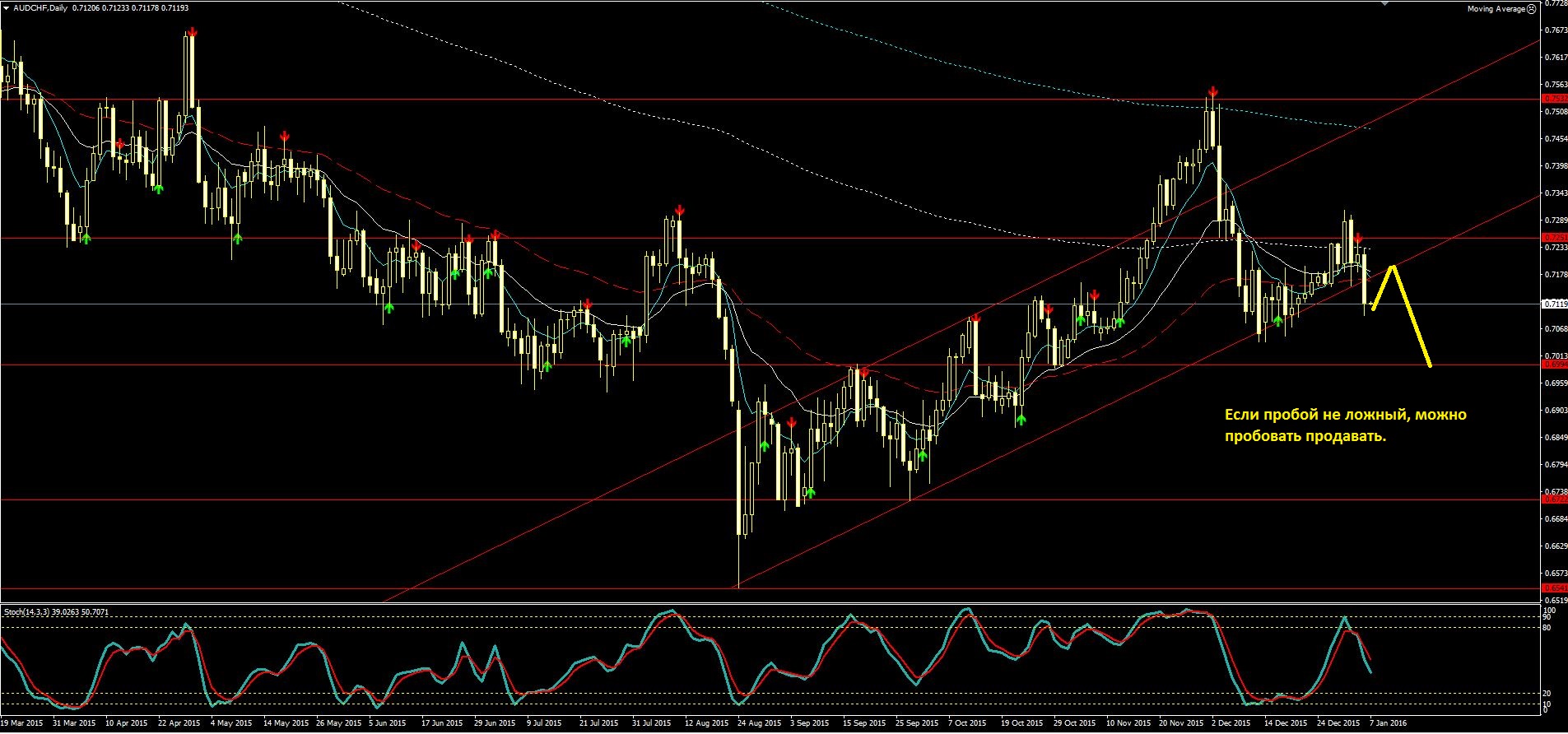 2015_01_07_AUD-CHF.JPG