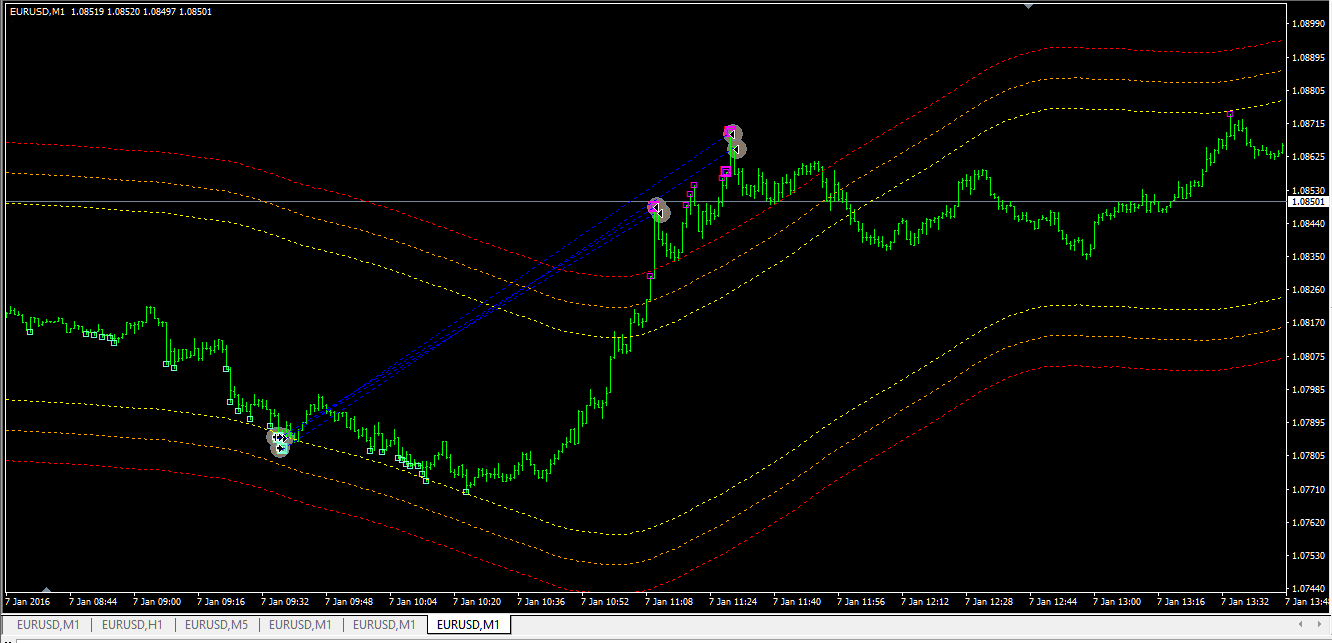 eurusd_m1_070116.png