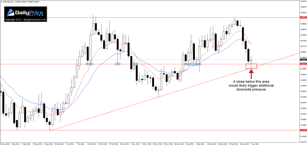 NZDUSD-key-technical-level-1024x486.png
