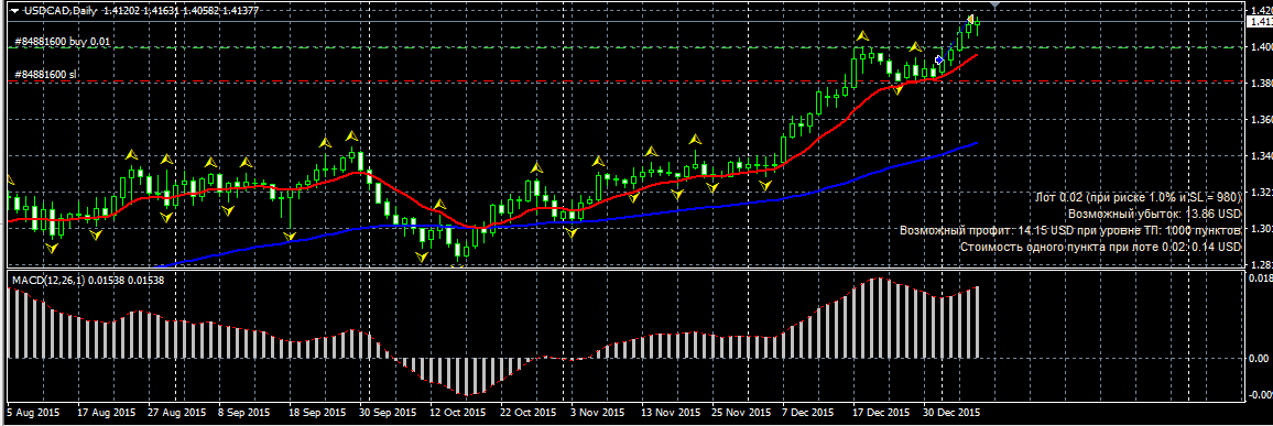 USDCAD.png