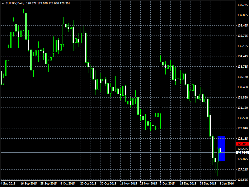 eurjpy-d1-alpari-limited.png