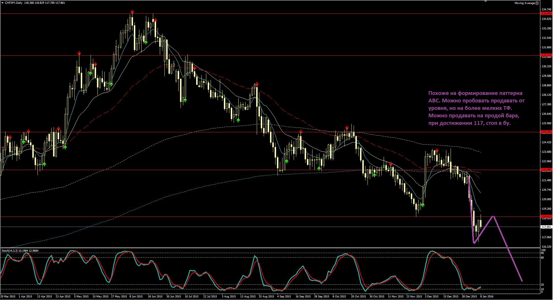 2015_01_10_CHF-JPY.JPG