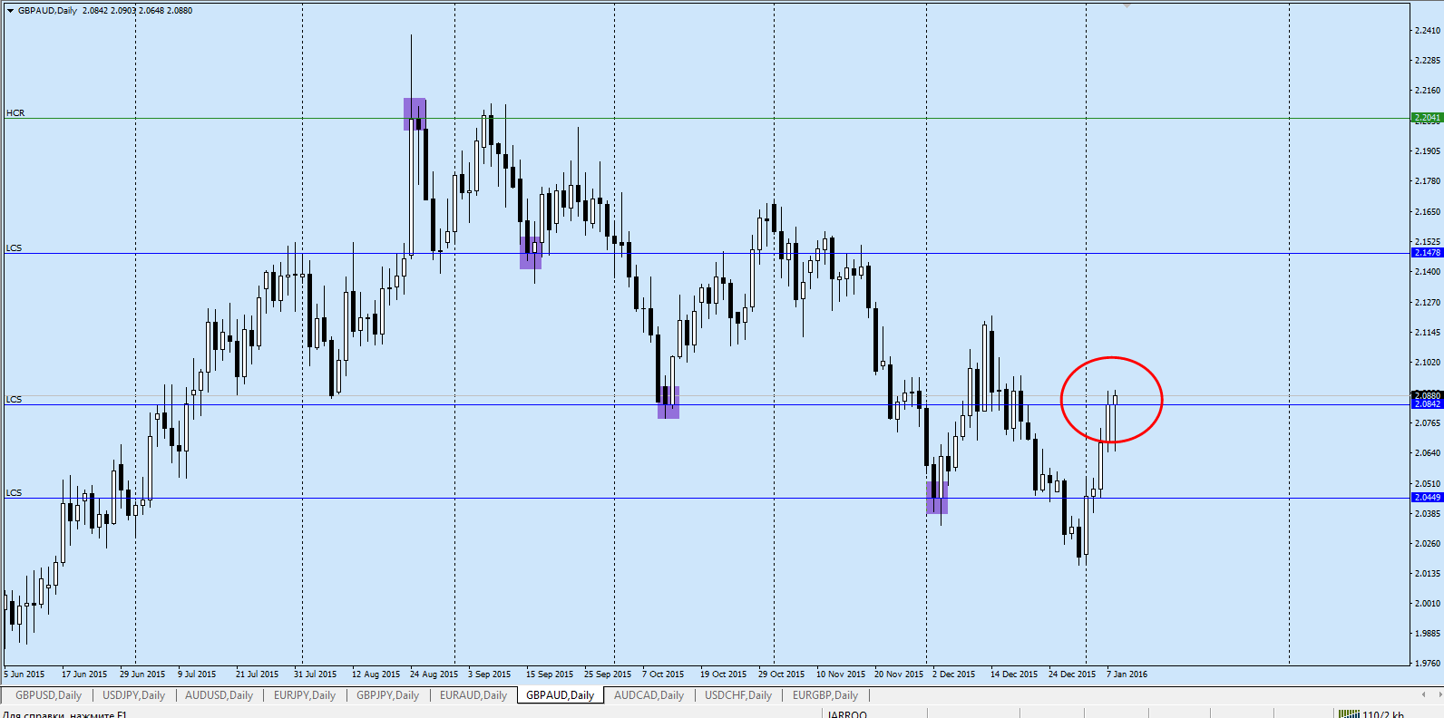 GBPAUD_Daily.png