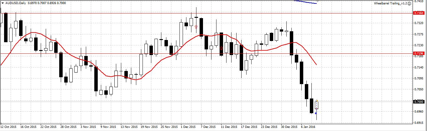 AUDUSD.JPG