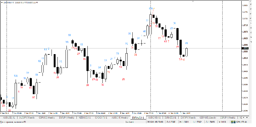 euraud.png