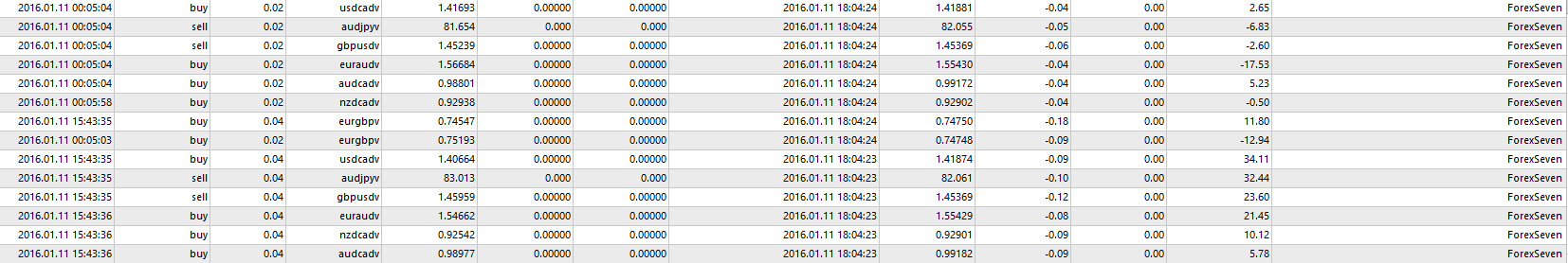 ForexSeven.png