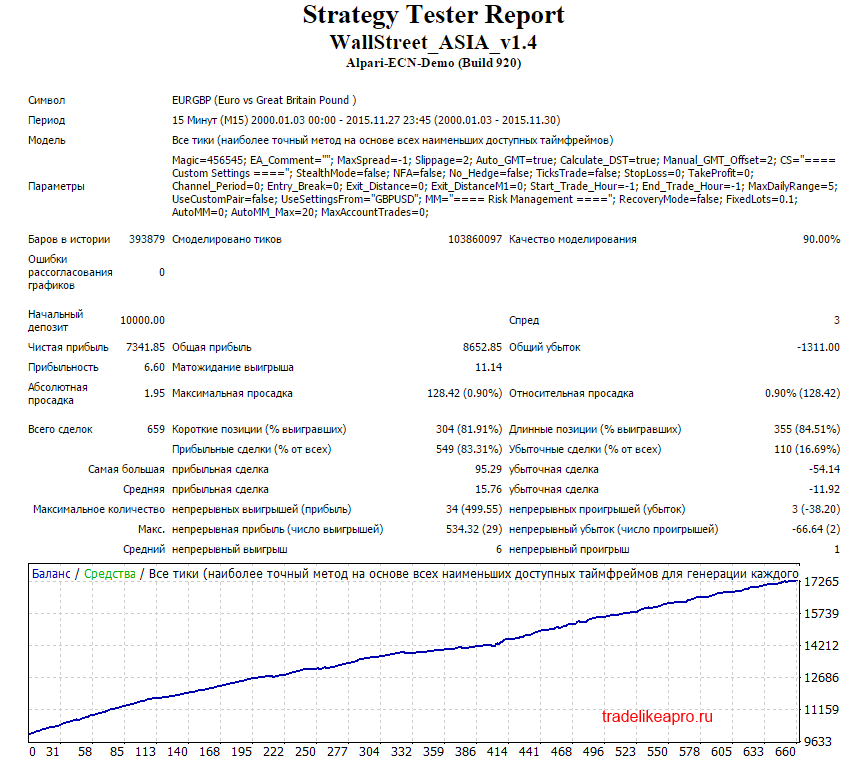Asia_EURGBP_2000_2015_lot_0.1.png
