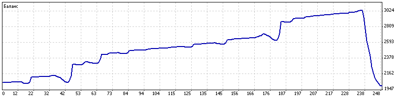 DetailedStatement_-_gbpusd_камикадзе_1000_-_20151214-20160108.gif