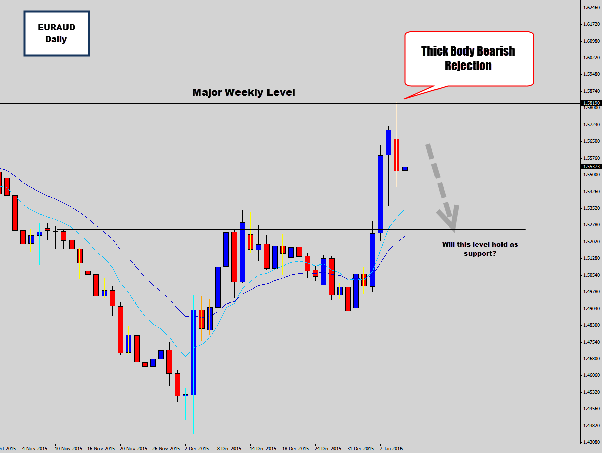 euraud-weekly-rejection.png