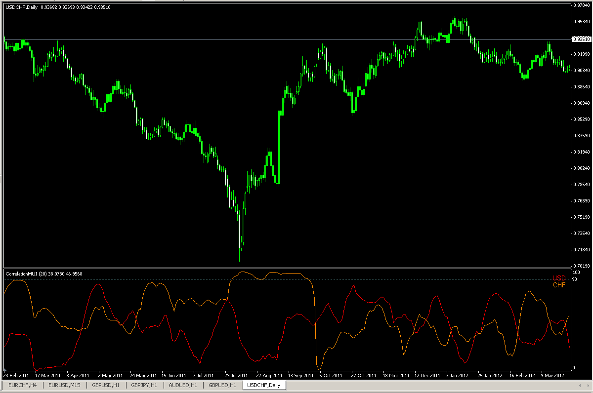 usdchfD1.PNG