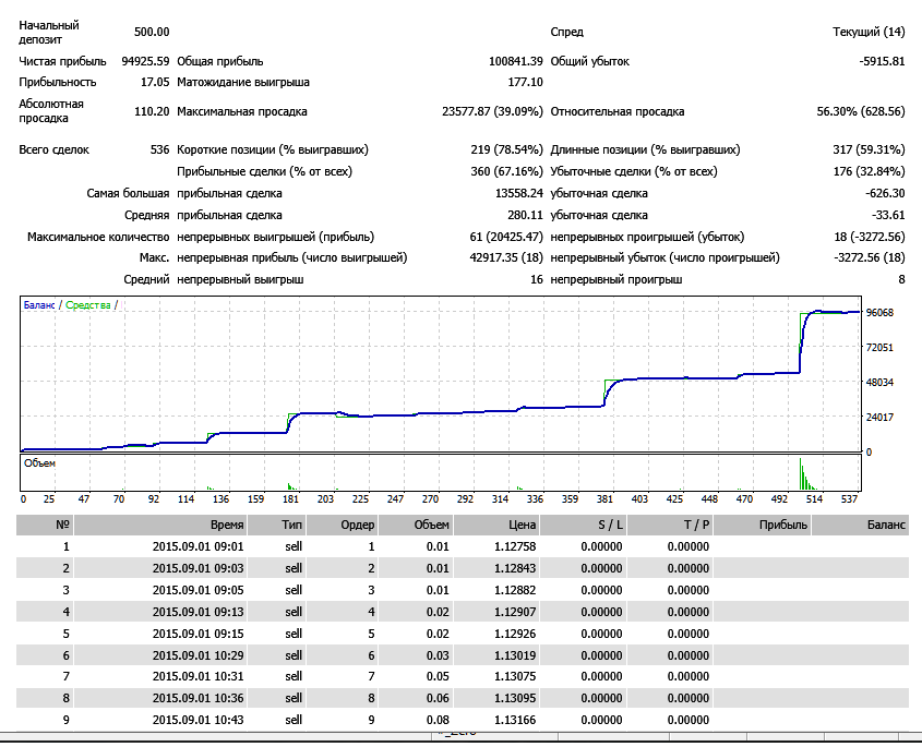 eurusd_по_ценам_открыти_тест#0.png
