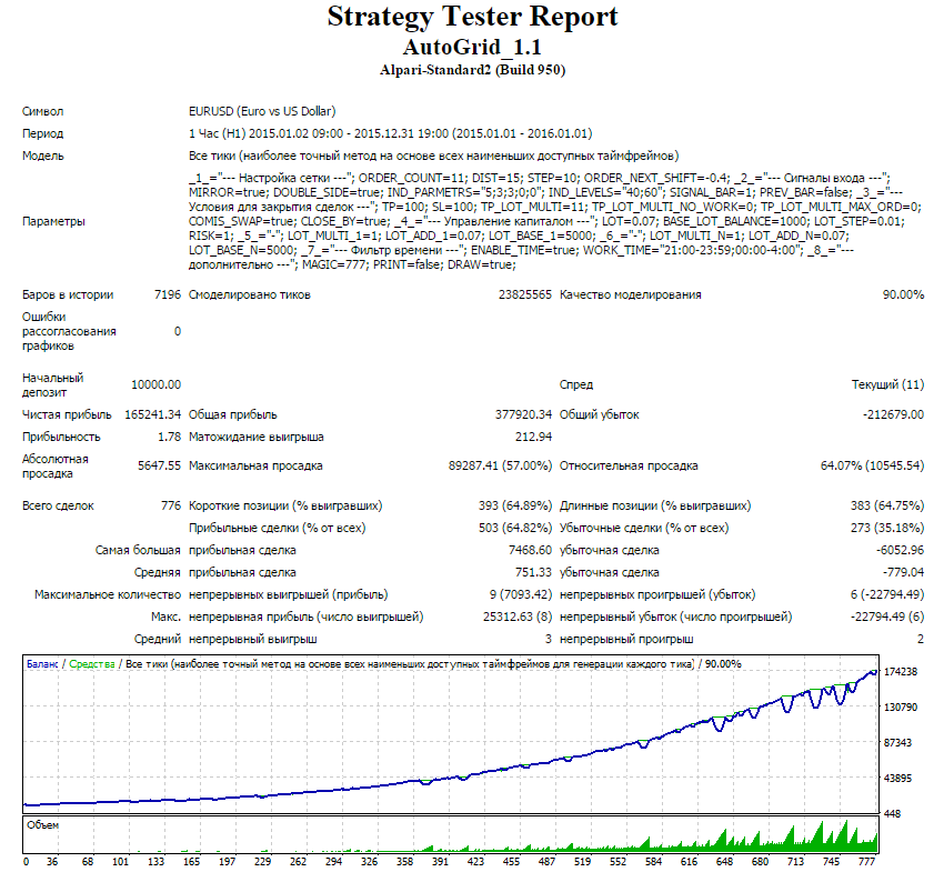 EURUSD_2015.PNG