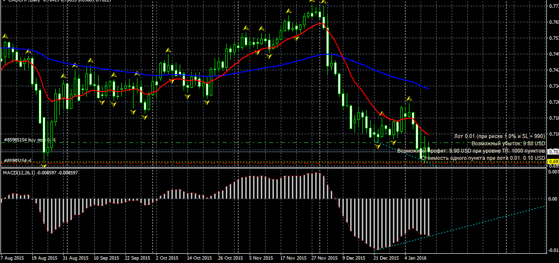 CADCHF.png