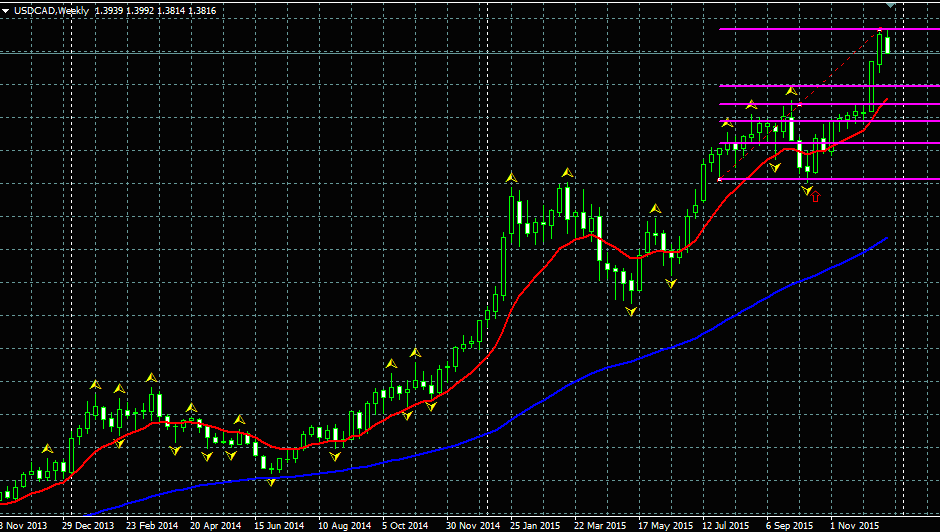 USDCAD.png