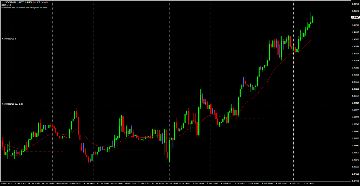 USDCADH1_.png