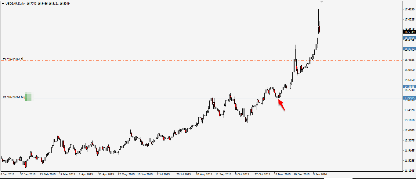 usdzar.png