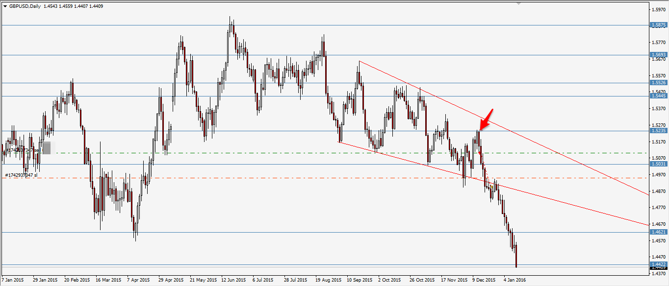 gbpusd.png