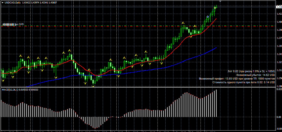 USDCAD.png