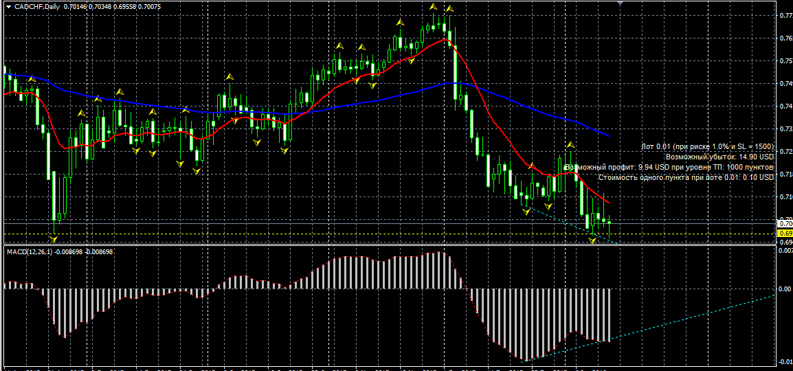 CADCHF.png
