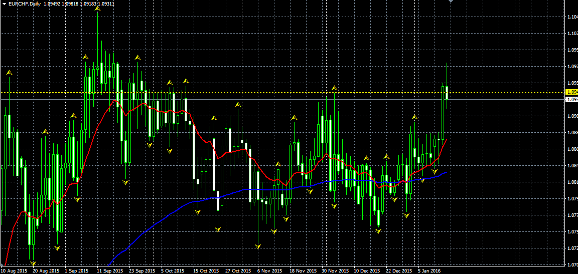 EURCHF.png