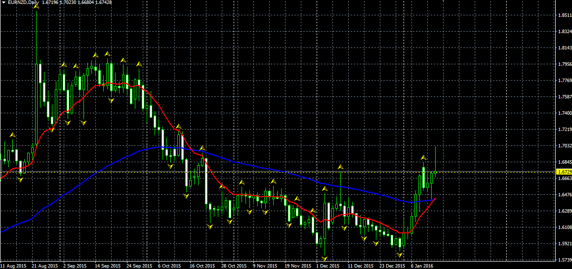 EURNZD.png