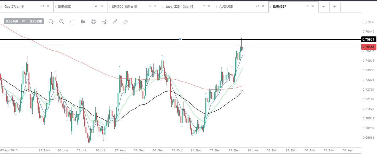 eurgbp_1501.JPG