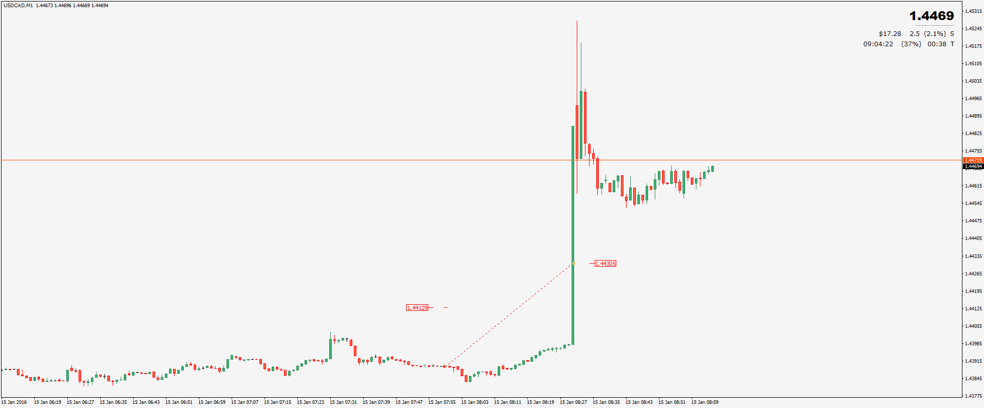USDCADM1-15-01.png