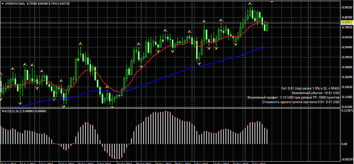 USDNOK.png