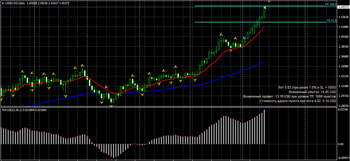 USDCAD.png