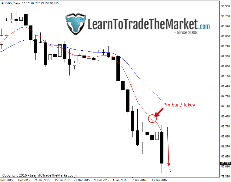audjpy-1.png
