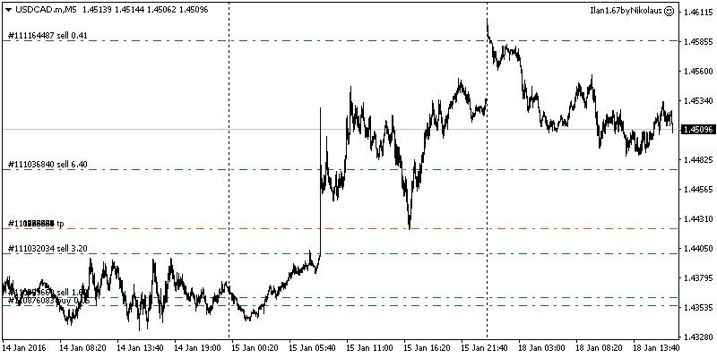 USDCAD.JPG
