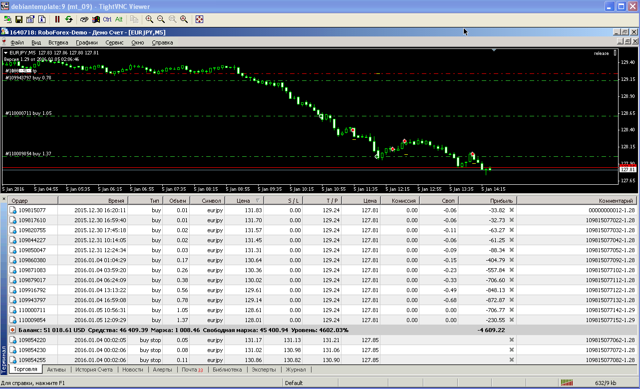 EAQj_-_Setka_v1.28+_-_Торги-_eurjpy_-_20160104_-_НГ_импульс_3_отложки_-_график.png
