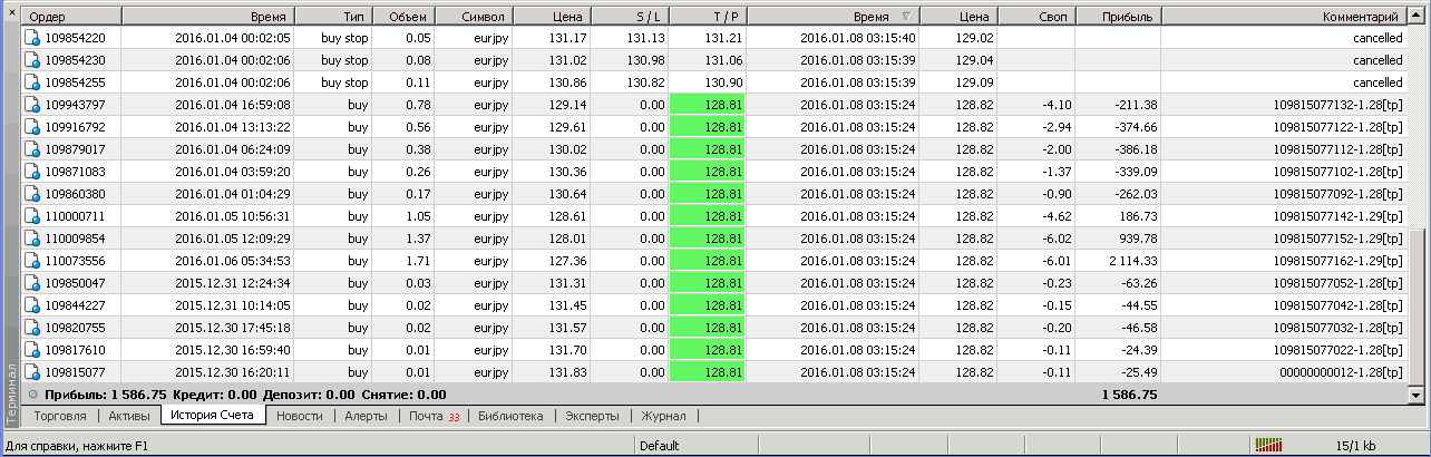 EAQj_-_Setka_v1.28+_-_Торги-_eurjpy_-_20160104_-_НГ_импульс_3_отложки_-_отчет.png