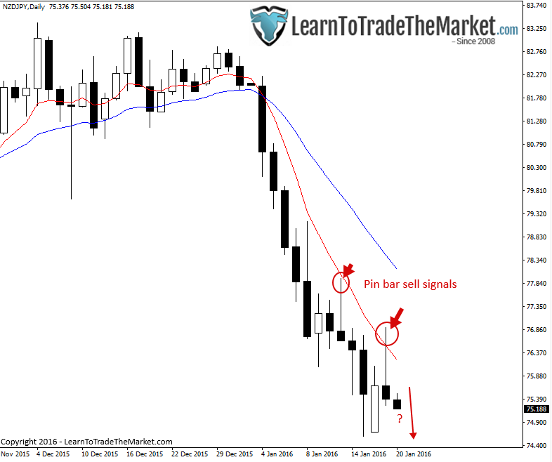 nzdjpy.png